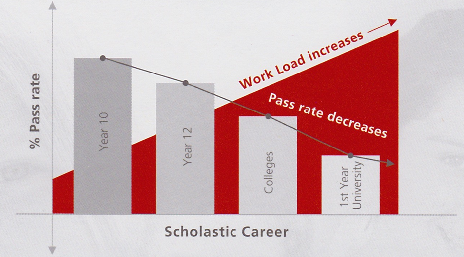 scholastic-career